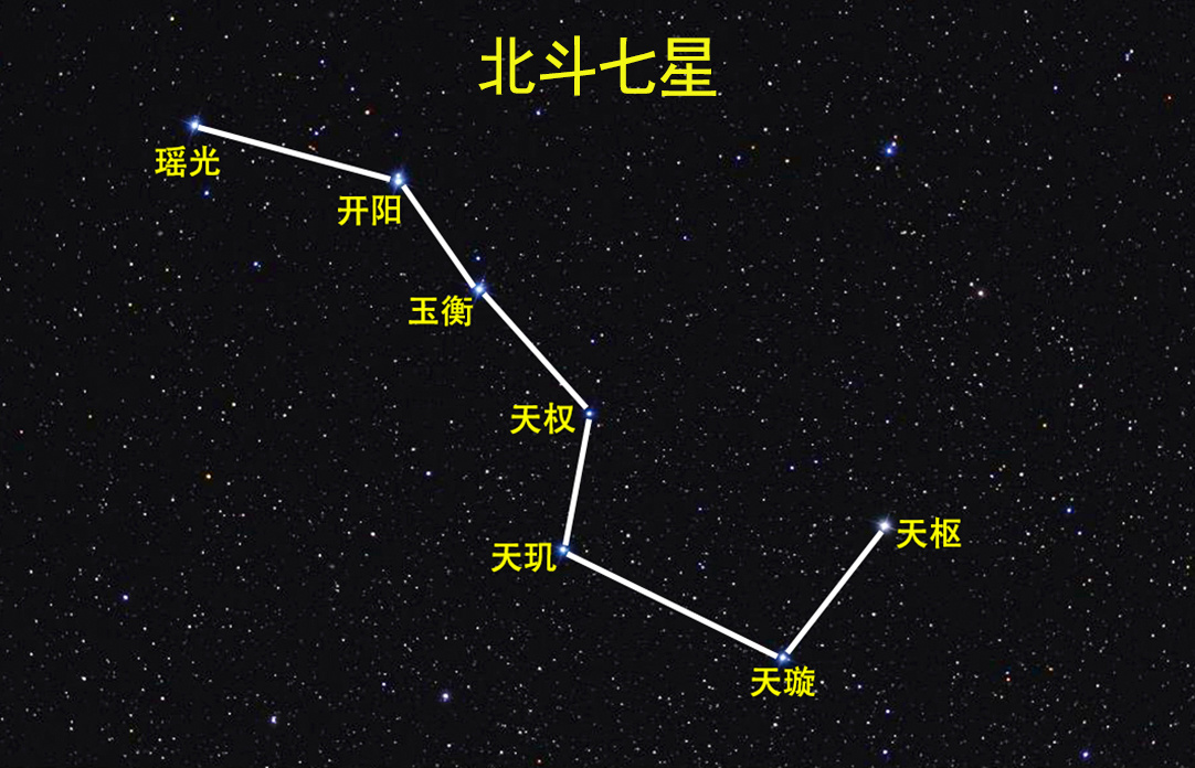 十二星座知识特点