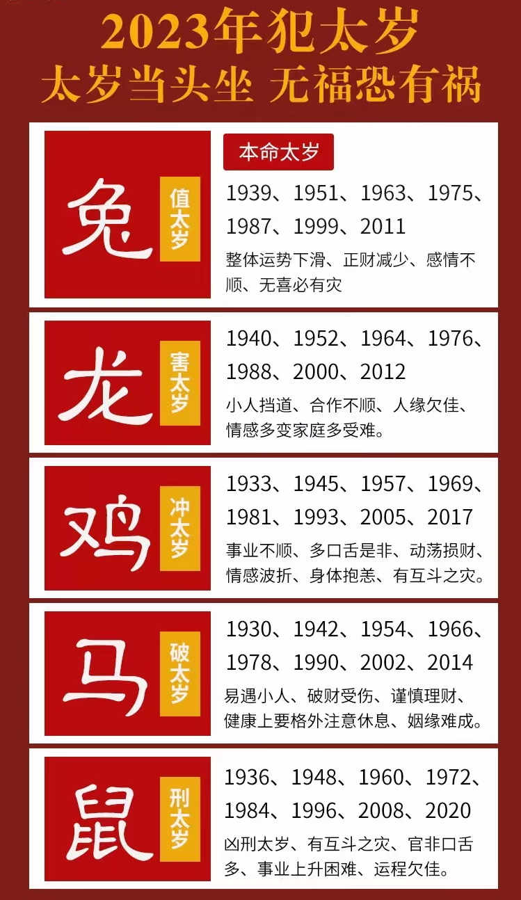 2023(癸卯)年哪些人犯太岁？什么是犯太岁？